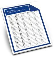 PVC-U Minimum & Maximum Sizes